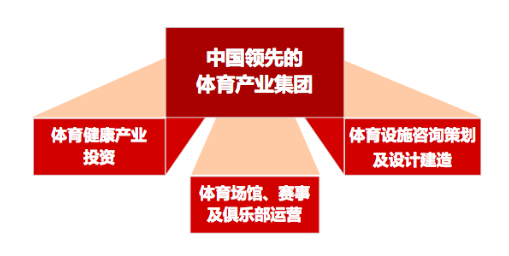 皇冠体育